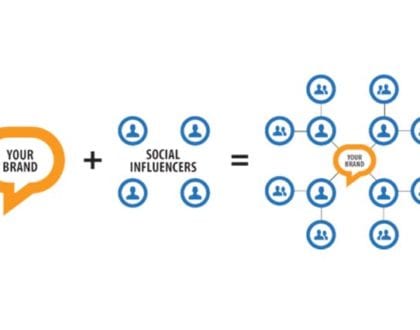 Business Growth Using Influencer Marketing